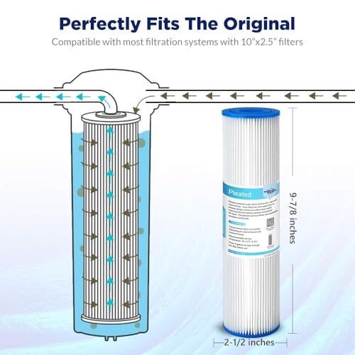 20 Micron 10"x2.5" Pleated Sediment Water Filter (12 Count)