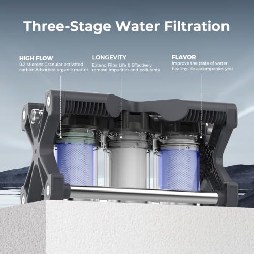 GFRVWP03 3 Stage RV Water Filtration System
