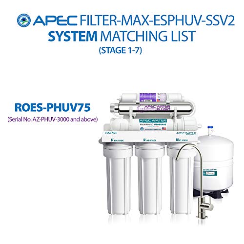 Essence Series Replacement Filter Set