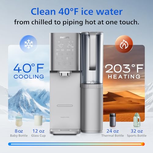 Countertop RO Water Filter
