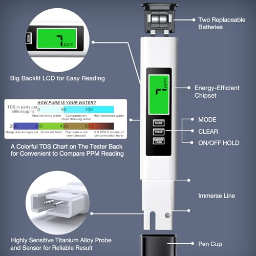 2025 All New 4 in 1 Tds Meter Digital Water Tester
