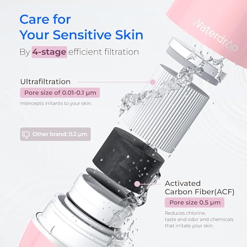 FC 02 Faucet Water Filter for Skin Care