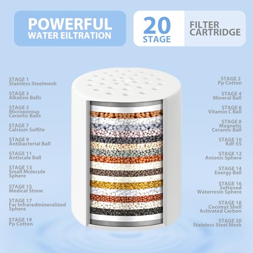 2 Pack 20 Stage Shower Filter Replacement Cartridge