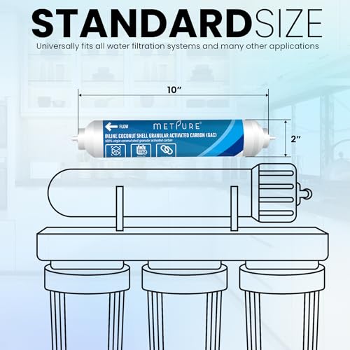 2" x 10" GAC Inline Water Filter