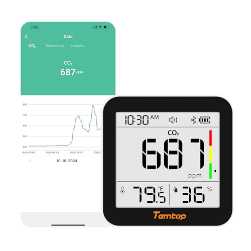 CO2 Monitor Indoor Air Quality Monitor 3 in 1 CO2 Meter