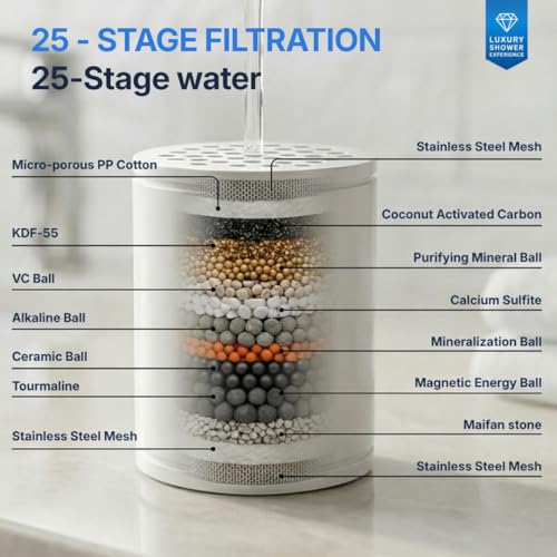 Shower Filter Replacement Cartridge