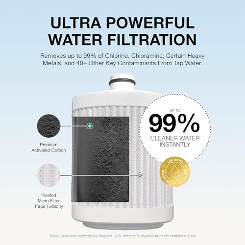 Diamond Shower Filter for Skin & Hair
