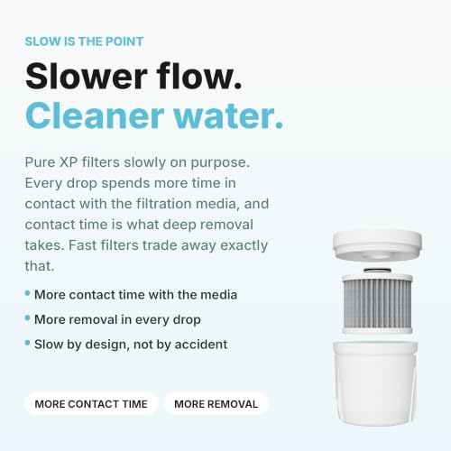 Pure REPLACEMENT Compatible with Epic Pure Water Pitcher