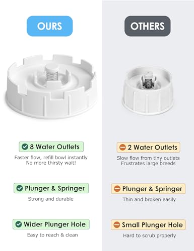 1.7 Gallon Automatic Dog Water Dispenser