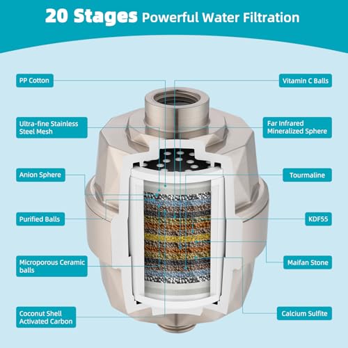 Rain Filtered Shower Head