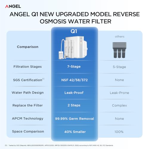X1 Reverse Osmosis Water Filter
