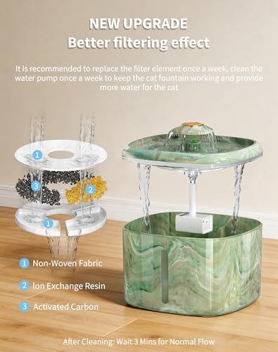 Cat Water Fountain