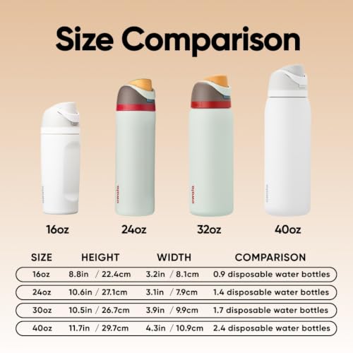 FreeSip Stainless Steel Water Bottle 32 oz Boneyard