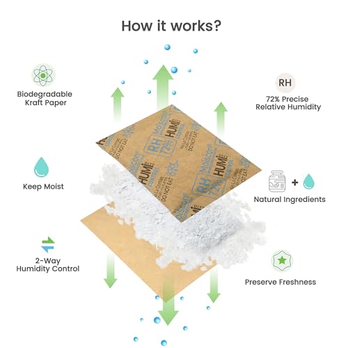 72% Two Way Humidity Control Packs