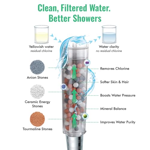 Original StoneStream Filtered Shower Head
