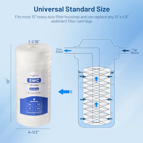 20 Micron 10" x 4.5" Whole House String Wound Water Filter Cartridge 3 Pack (3 Count)