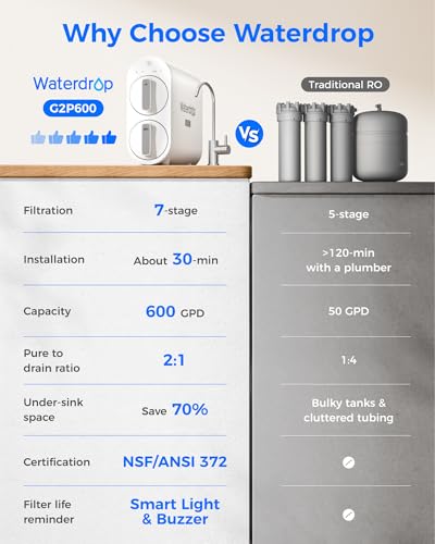 G2P600 Under Sink RO System (35900 Fl Oz)