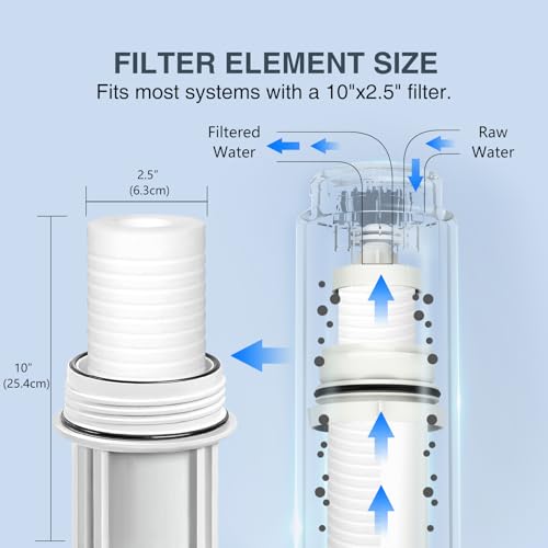 5 Micron 10" x 2.5" Water Filter (6 Count)