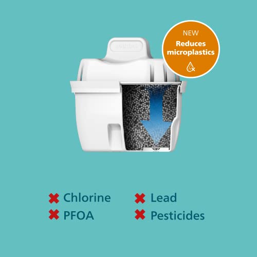 Water Filter jug + 4 Replacement Filter cartridges Softening + Up to 50% Reduction in Water Hardness