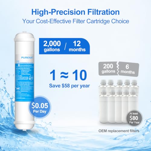 Under Sink Water Filter