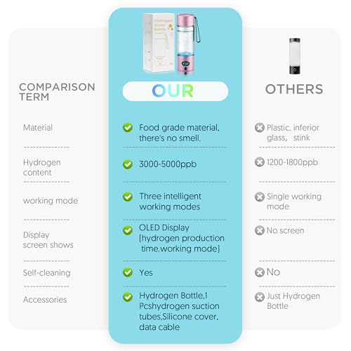 Hydrogen Water Bottle