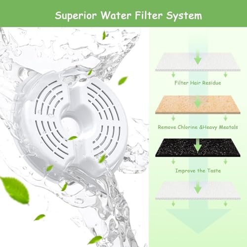 Cat Water Fountain Filters