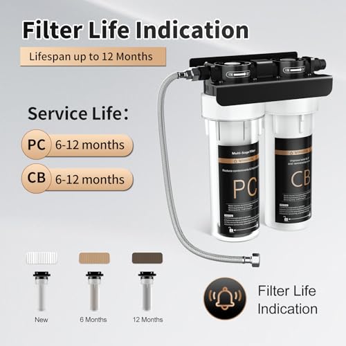 Water Filter for Sink with Faucet