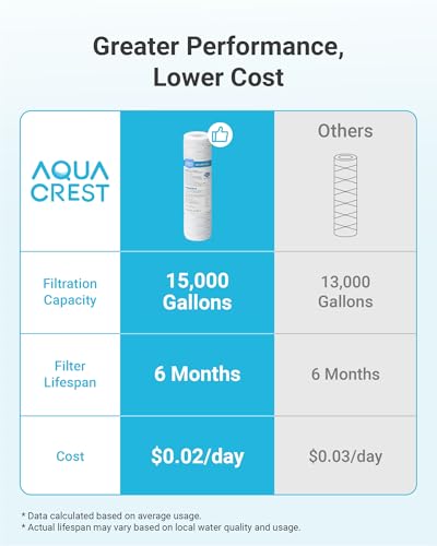 String Wound Sediment Filter for 3M® Aqua (4 Count)