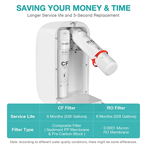 Y7P BW UV Countertop Reverse Osmosis Water Filter