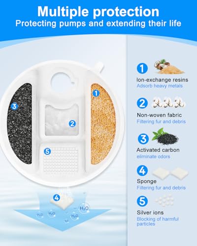 8+8PACK Dog Water Fountain Filter Fit for Petlibro 2.1Gal (16 Count)