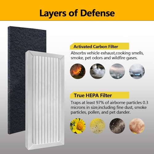 990051000 True HEPA Air Purifier Replacement Filter Compatible with Hamilton Beach TrueAir 04383 04384 04385 04386 Compact Pet Air Purifiers (6 Count)