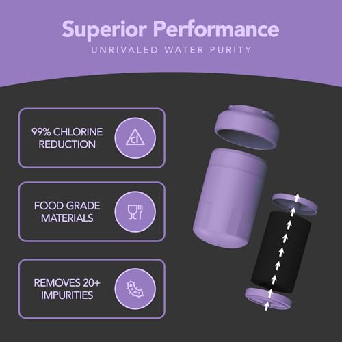 Water Filter Replacement for GE MWF