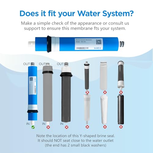 50 GPD RO Membrane Filter Replacement