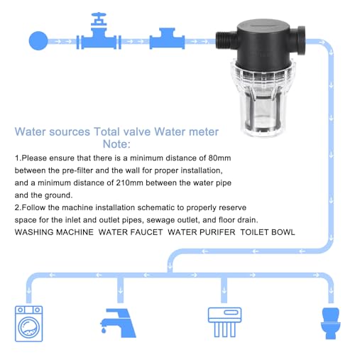 Pressure Washer Filter 1" NPT Female Thread