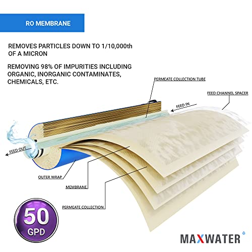 50 GPD Reverse Osmosis RO Membrane Under Sink Drinking Water Filter Purifier System (5 Count)