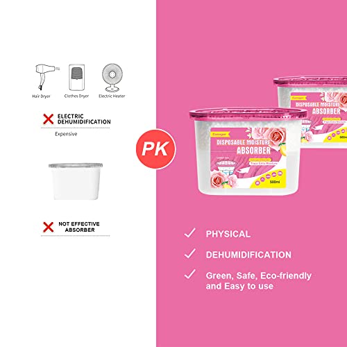 Moisture Absorber Box