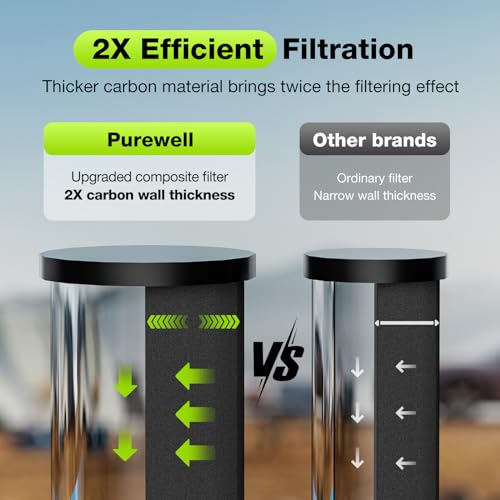 1.0 Gallon Portable Gravity Water Filter System