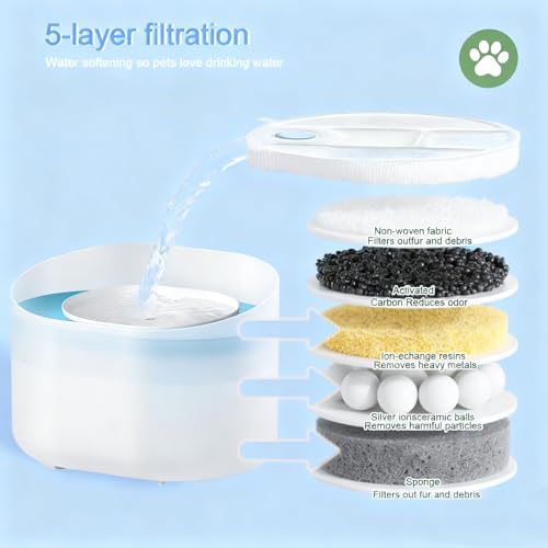 16 Pack Replacement Filters for Petlibro Capsule Dog Fountain PLWF008 (16 Count)