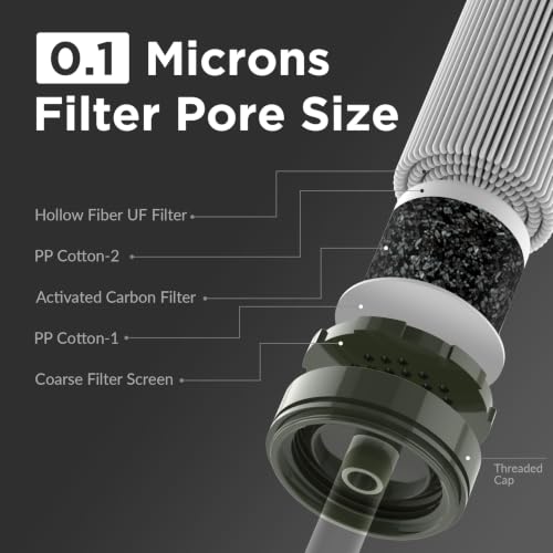 Personal Water Filter Straw S1