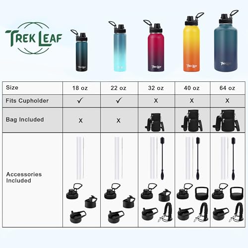 Travel Water Bottle with 3 Lids