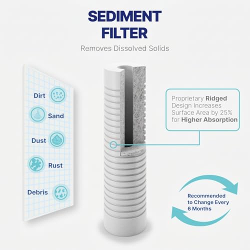 Reverse Osmosis Filter Replacement Set 7