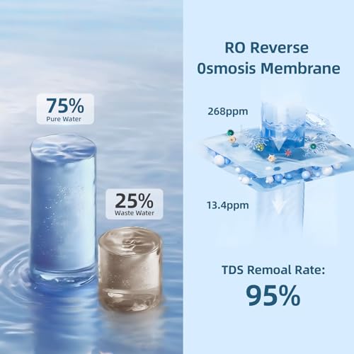 SJ RO75R Reverse Osmosis System 700Gal Under Sink RO Water Filtration System