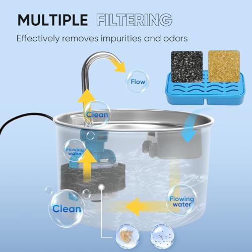 8 Pack Cat Water Fountain Filters Compatible with AOOGITF & UIOOQ