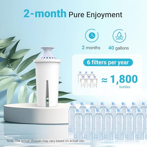 Alkaline Water Filter Replacement for Brita® Filter (6 Count)