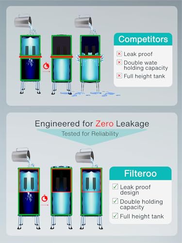 Superoo Countertop Gravity Water Filter System