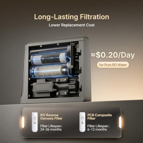 Reverse Osmosis Water Filter System