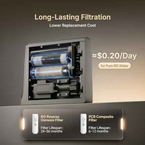 Reverse Osmosis Water Filter System