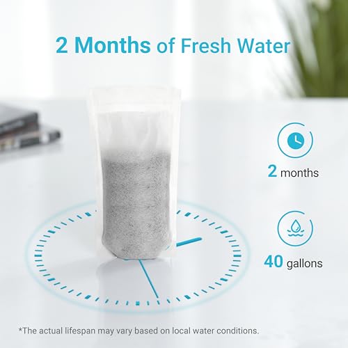 Water Filter Replacement for Brita® Refillable Filter (6 Count)