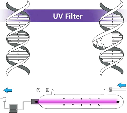 12 GPM Whole House UV Water Filter