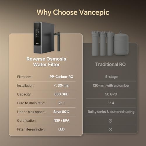 Reverse Osmosis System